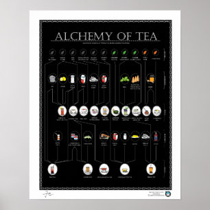 A ALQUIMIA do CHÁ, PRETO, 16"" poster X20