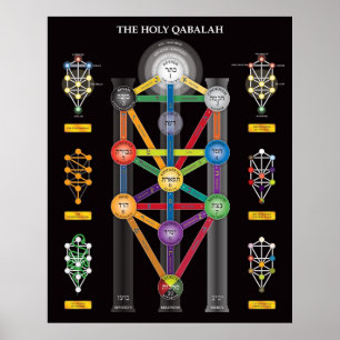 A árvore santamente de Qabalah do poster da vida