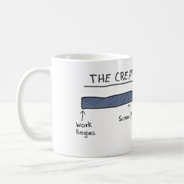 A caneca CRIATIVA do PROCESSO