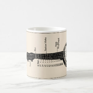 A caneca do banjo do Ukulele