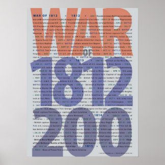A Guerra da Poster Bicentenária de 1812