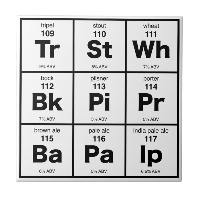 A mesa periódica da cerveja (Frente)
