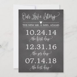 A Nossa História de Amor, Timeline Casamento, Sina