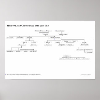 A Poster da Confederação Powhan 2007 V1.0