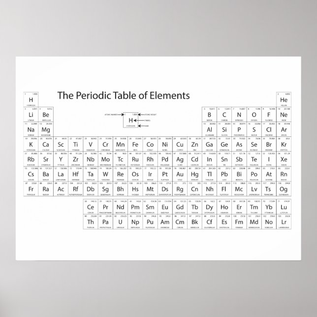 A Poster de Mesa Periódica de Elementos (Frente)
