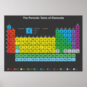 A Poster de Mesa Periódica de Elementos