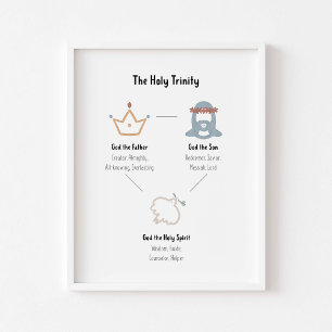 A poster sagrada trindade