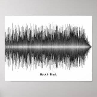 AC/DC - POSTER DE VOLTA NO SOUNDWAVE PRETO