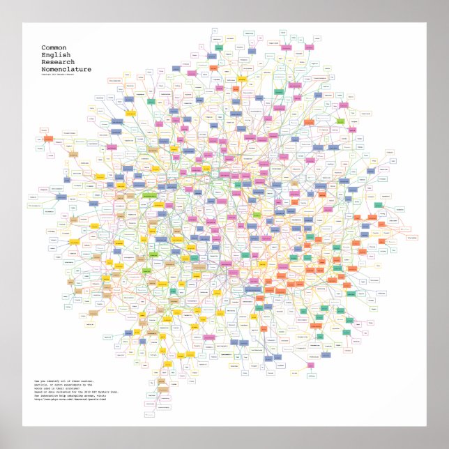 Acrônimo de física Quebra-cabeça Poster (Frente)