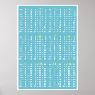 Additions Table - Blue white poster print