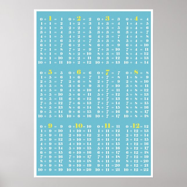 Additions Table - Blue white poster print (Frente)