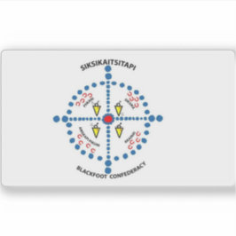 Adesivo Bandeira da Confederação Piegan