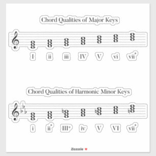 Adesivo Cortes do Major and Minor Keys Music Study Aid