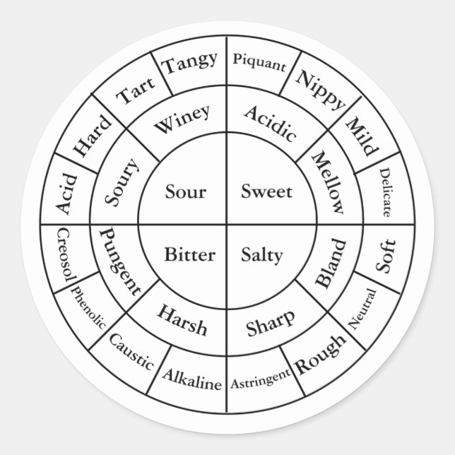 Adesivo de Notas de Provando de café (Frente)
