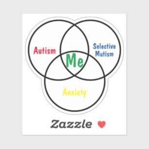 Adesivo Diagrama Venn Diagnóstico triplo vinil Sticker