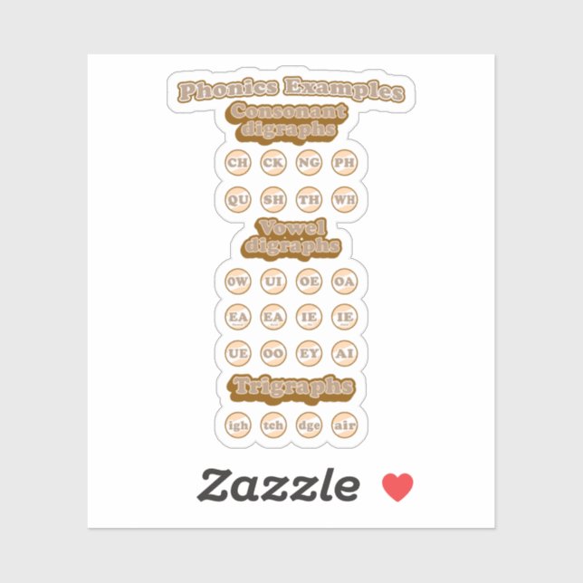 Adesivo Digrafias, Triógrafos aprendendo fonias em inglês (Folha)