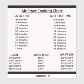 Adesivo Gráfico de conversão Air Fryer (Celsius/Fahrenheit