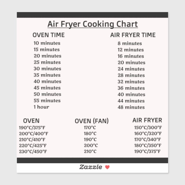 Adesivo Gráfico de conversão Air Fryer (Celsius/Fahrenheit (Folha)