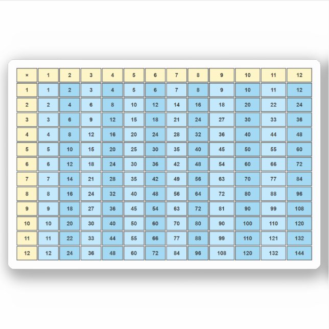 Adesivo Gráfico de Mesas de Multiplicação 1 a 12 Estudante (Frente)