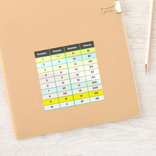 Adesivo Gráfico de Números Romanos Educacionais 1 a 20 (Notebook)