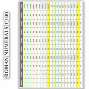Adesivo Gráfico Educativo de 1 a 100   Números Romanos em 