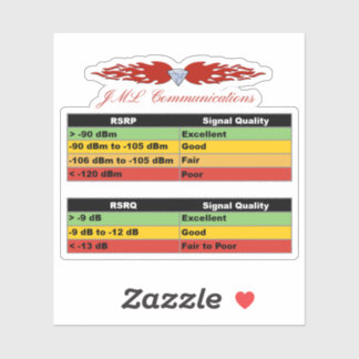 Adesivo JML Communications Tower Logo & RSRP Signal Streng