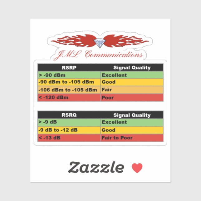 Adesivo JML Communications Tower Logo & RSRP Signal Streng (Folha)