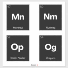 Mínimos modernos Rótulos de Armazenamento de Pavim