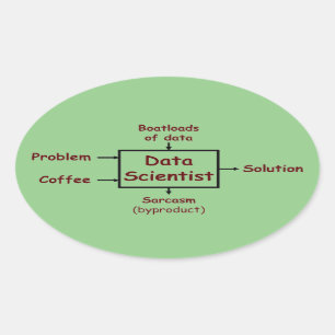Adesivo Oval O que um cientista de dados faz o dia todo