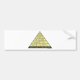 Adesivo Para Carro A hierarquia de Maslow de necessidades da