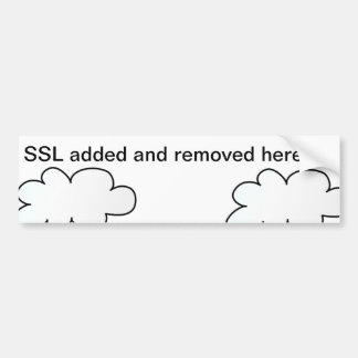 Adesivo Para Carro SSL adicionado e removido aqui! :-)