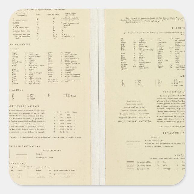Adesivo Quadrado 11517 Legenda Egito, Eritreia, Etiópia, Somália (Frente)