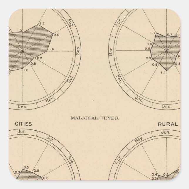 Adesivo Quadrado 116 Mortes por tosse convulsa (Frente)