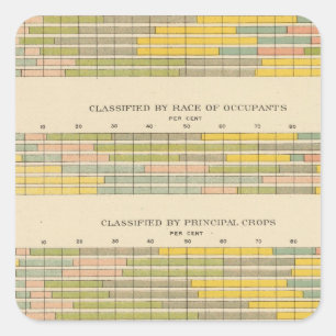 Adesivo Quadrado 141 fazendas pela posse, raça, colheitas, renda