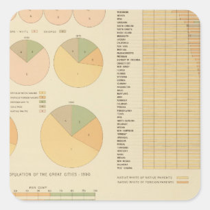Adesivo Quadrado 14 elementos, componentes, nacionalidades 17901890