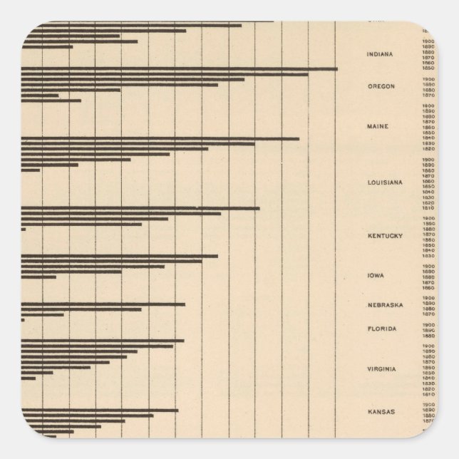 Adesivo Quadrado 20 População urbana a total por Estados (Frente)