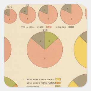 Adesivo Quadrado 42 população, elementos 1790-1900