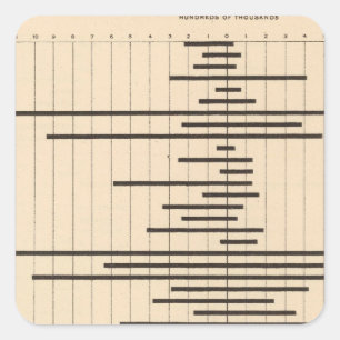 Adesivo Quadrado 51 migração de um estado a outro 1900