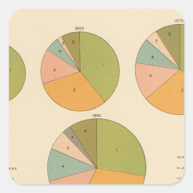 Adesivo Quadrado 57 Nacionalidade principal 1850-1900 (Frente)