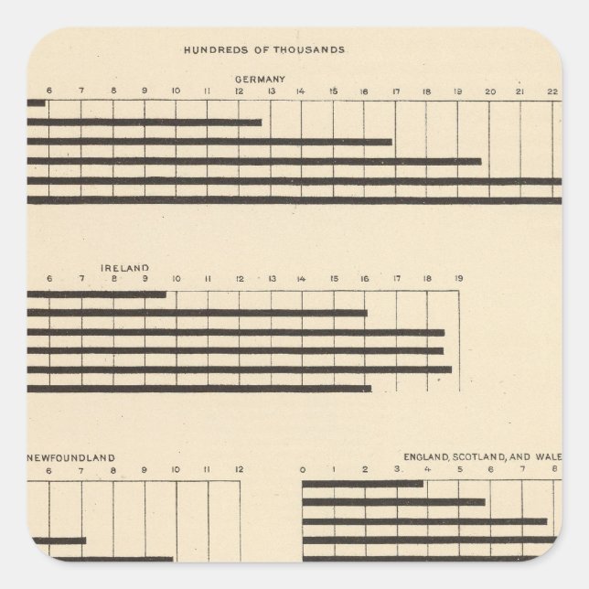 Adesivo Quadrado 59 Nacionalidade principal 1850-1900 (Frente)