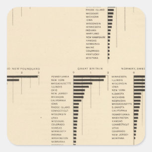 Adesivo Quadrado 73 nativos de determinados países