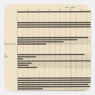 Adesivo Quadrado 90 homens, fêmeas nas ocupações 1900