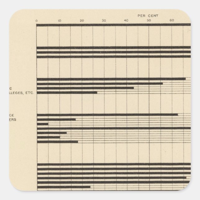 Adesivo Quadrado 90 machos e fêmeas em profissões 1900 (Frente)