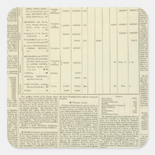 Adesivo Quadrado A carta moral e estatística do globo continuou