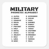 Alfabeto Fonético Militar
