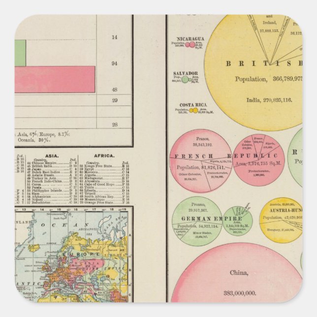 Adesivo Quadrado Área e População do Mundo em 1890 (Frente)