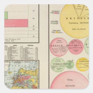 Adesivo Quadrado Área e População do Mundo em 1890