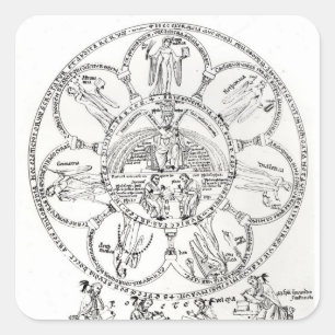 Adesivo Quadrado As Sete Artes Liberais