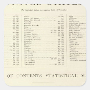 Adesivo Quadrado Atlas posicionado dos Estados Unidos do mundo