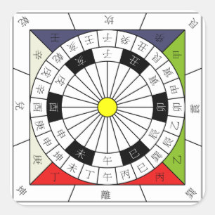 Adesivo Quadrado China 24 Compass Cardeal Direcional